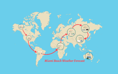 Miami Beach Weather Forcast by Jordan Read on Prezi