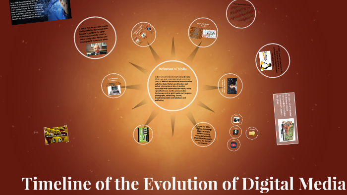 Timeline of the Evolution of Digital Media by Bevan Labadie