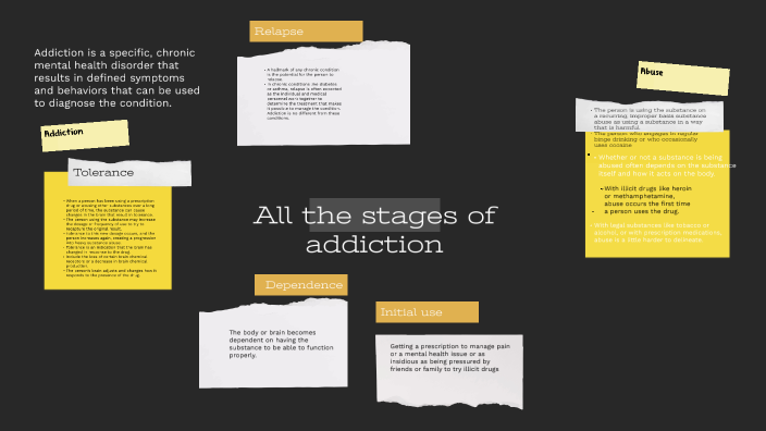All the stages of addiction by Ching Yan Lai on Prezi