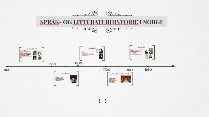 språk og litteraturhistorie tidslinje by Amalie Nilsen on Prezi