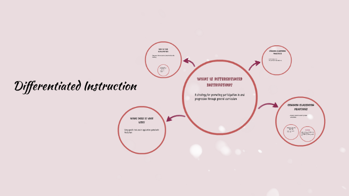Differentiating Instruction by Paige Cure on Prezi