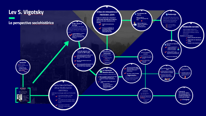 Lev S. Vigotsky by Maju Henderson on Prezi