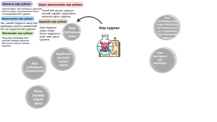 Хор судлал by Enkhjin GereltOd on Prezi