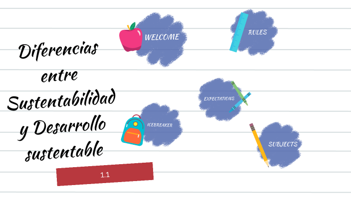 Diferenciar entre sustentabilidad y desarrollo sustentable by Erika