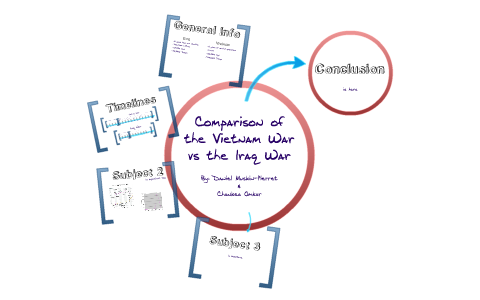 Comparison of Vietnam War vs Iraq War by Chankea Omkar on Prezi