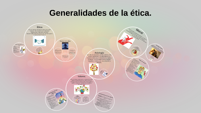 Generalidades De La ética By Alyson Ortega On Prezi 9234