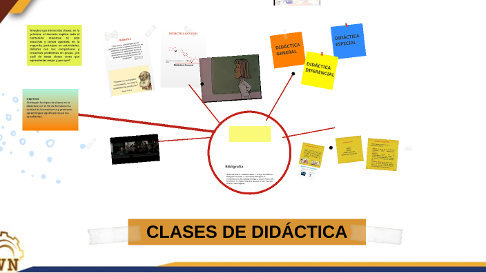 CLASE DE DIDÁCTICA by Maritza Quinzo on Prezi