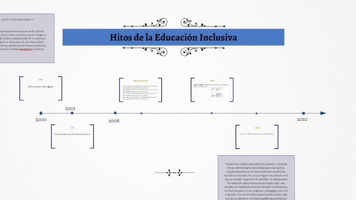 Hitos de la Educación Inclusiva by Elias Vera on Prezi