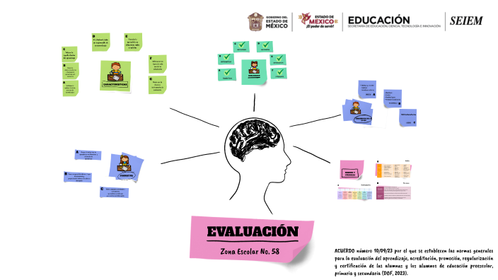 La evaluación en el aula by Misael Romero on Prezi