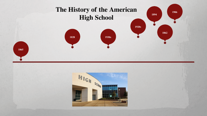 The History of the American High School by Tien Vo on Prezi