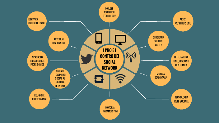 I PRO E I CONTRO DEI SOCIAL NETWORK By Daniele Tomaselli