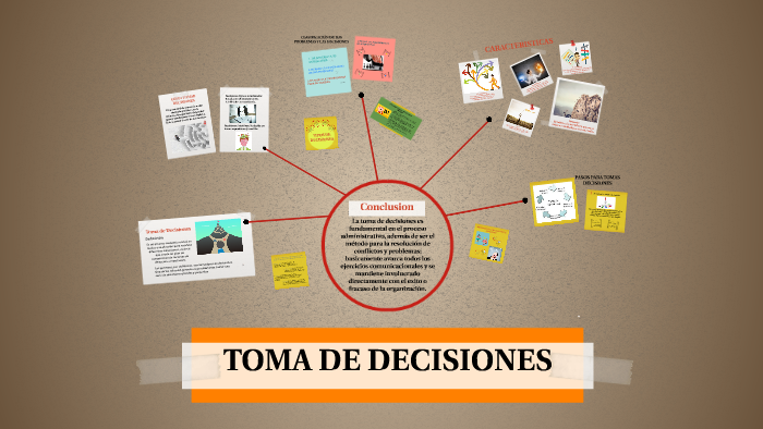 TOMA DE DECISIONES by Alejandra Yomi Gudiño Recalde on Prezi