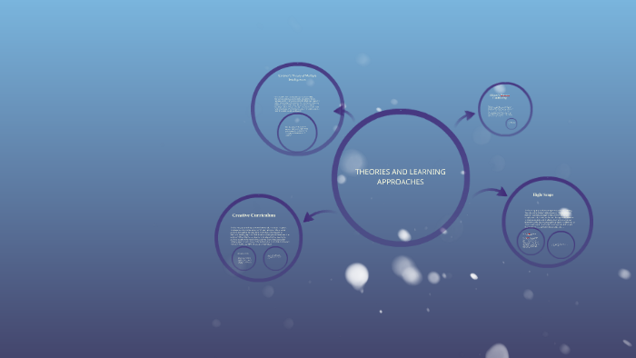THEORIES AND LEARNING APPROACHES by ashley delmore on Prezi