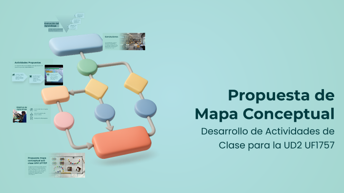 Propuesta de Mapa Conceptual by Luisa Segura on Prezi