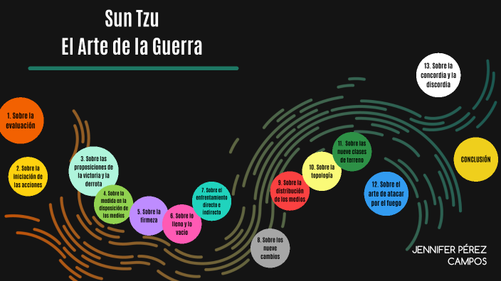 Sun Tzu - EL ARTE DE LA GUERRA by Jennifer Pérez Campos on Prezi