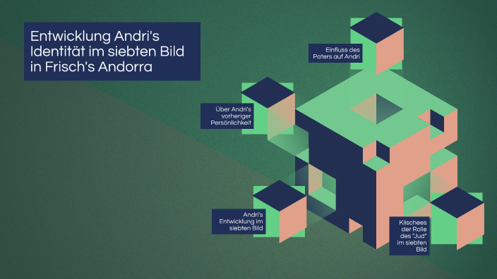 Charakterisierung Von Andri Andorra Entwicklung Andri's Identität im siebten Bild in Andorra by E S on Prezi