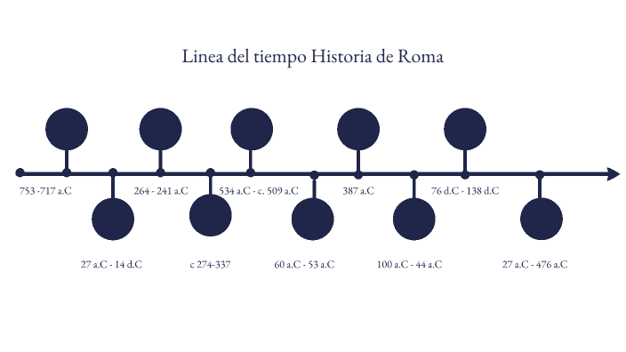 Imperio Romano by Jeronimo Diaz on Prezi