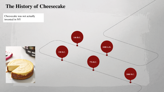 The History Of Cheesecake By Geoff Tiu On Prezi