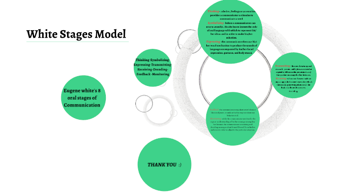 Eugene White Biography Communication Model white stages oral communication by Ju Niel on Prezi
