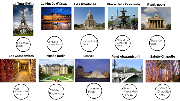 Places in France project by Bryan Rascon Peraza on Prezi