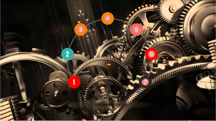 mechanical engeniring by farse w on Prezi