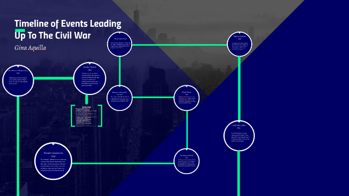 Timeline of Events Leading up to The Civil War by Gina Aquilla on Prezi