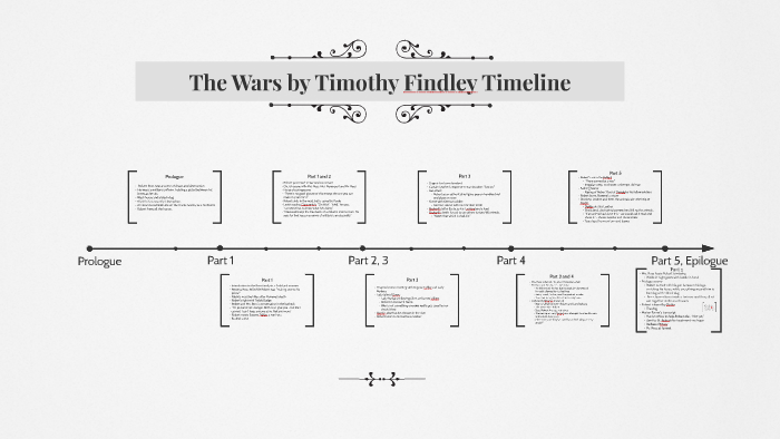 the wars by timothy findley analysis
