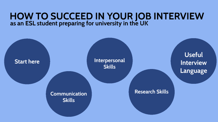 How to succeed in your job interview as an ESL student preparing for ...