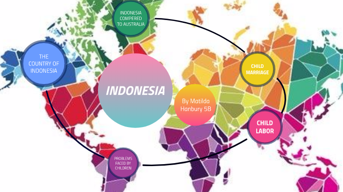 Indonesia By Matilda Handbury prezi