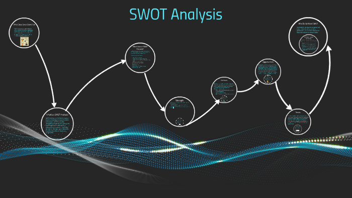 SWOT Analysis by wyatt barnsley on Prezi