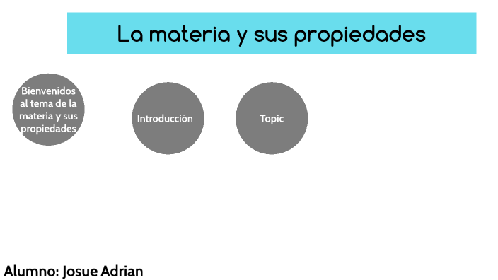 La metería y sus propiedades by Josue Osorio