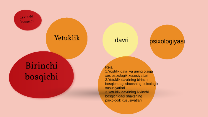 Yoshlik Davri Psixologiyasi By Marjona Ravshanova On Prezi Yoshlik Davri Psixologiyasi By Marjona Ravshanova On Prezi