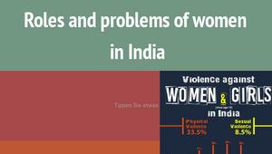 Roles and problems of women in India by Martha B on Prezi Design