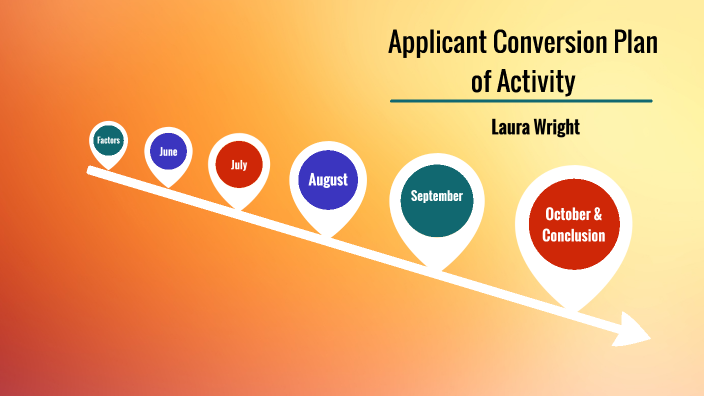 Conversion Plan of Activity - LW by Laura Wright on Prezi
