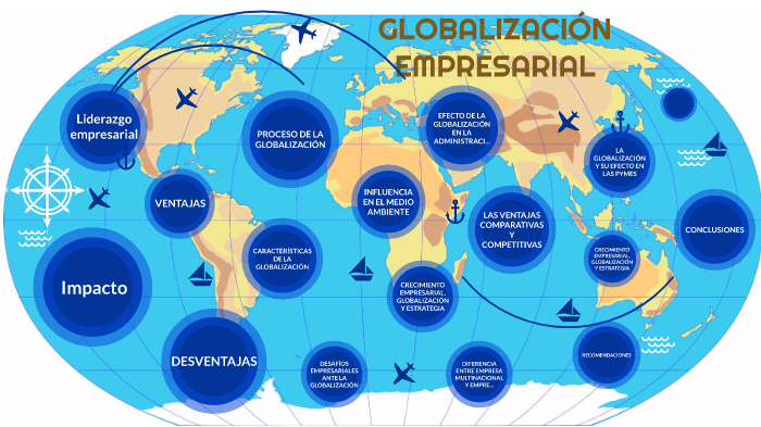 GLOBALIZACION EMPRESARIAL by Marco Sotomarino Piña on Prezi