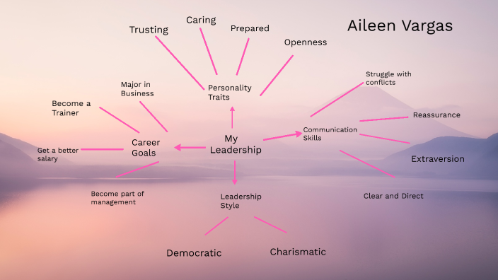 3-2 Assignment: Leadership Map by aileen vargas on Prezi