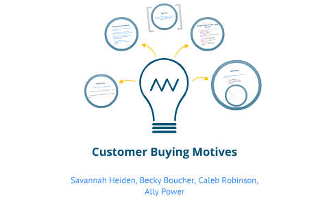 Customer Buying Motives By Becky Boucher