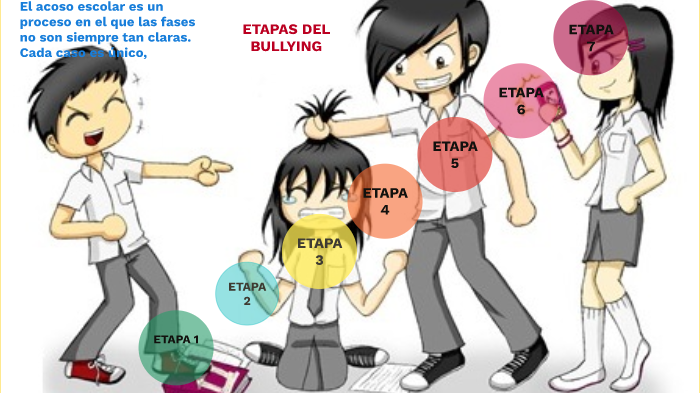 7 Etapas Del Bullying By Jeronimo Alcides Fernandez Tobon On Prezi