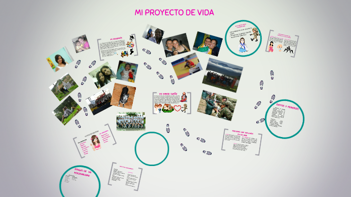 MI PROYECTO DE VIDA by maria lopez hurtado on Prezi