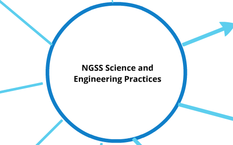 NGSS Science and Engineering Practices by Rhoda Goldberg