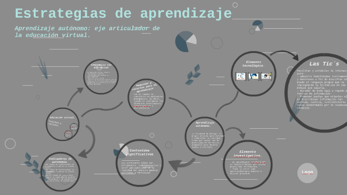 Estrategias de aprendizaje by carlos ayala on Prezi