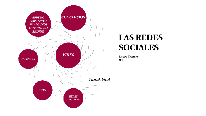 LAS REDES SOCIALES by LAURA ZAMORA SOTO on Prezi