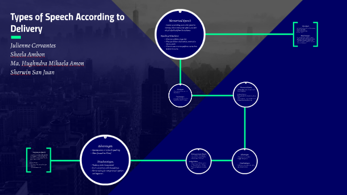 types of speeches according to delivery prezi