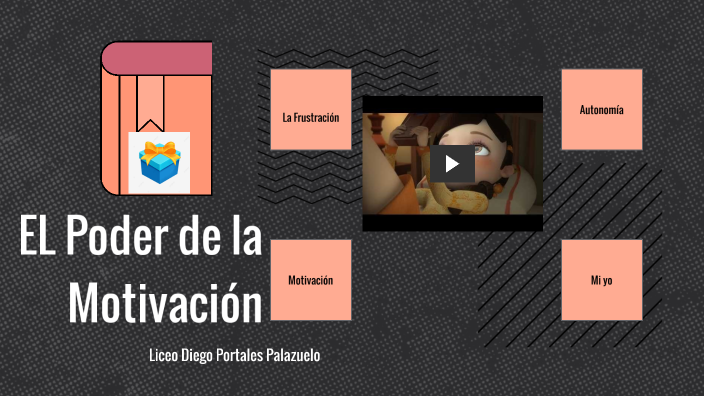 Motivación y Perseverancia by Sergio Espinoza on Prezi