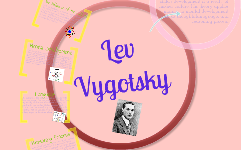 Lev Vygotsky by Aatre Rodriguez on Prezi
