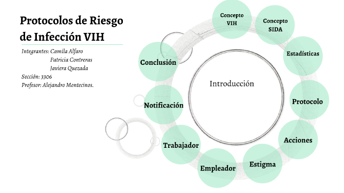 Protocolos de Riesgo de Infección VIH by Camila Alfaro on Prezi