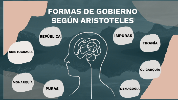 FORMAS DE GOBIERNO SEGÚN ARISTOTELES-EMILY DIAZ BORBOR by DIAZ BORBOR