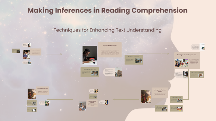 Making Inferences in Reading Comprehension by Feryal Varanoğluları on Prezi