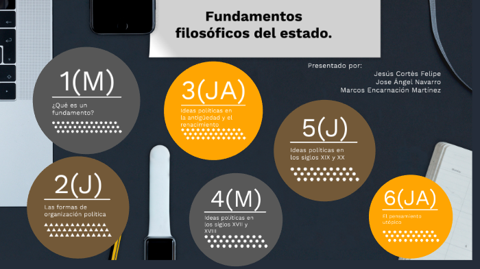 Fundamentos Filosóficos Del Estado By Marcos Encarnación Martínez On Prezi