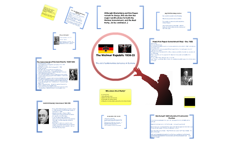 weimar republic by Hannah Sheehy on Prezi